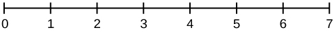 homework practice measures of variation This shows a number line in intervals of 1 from 0 to 7.