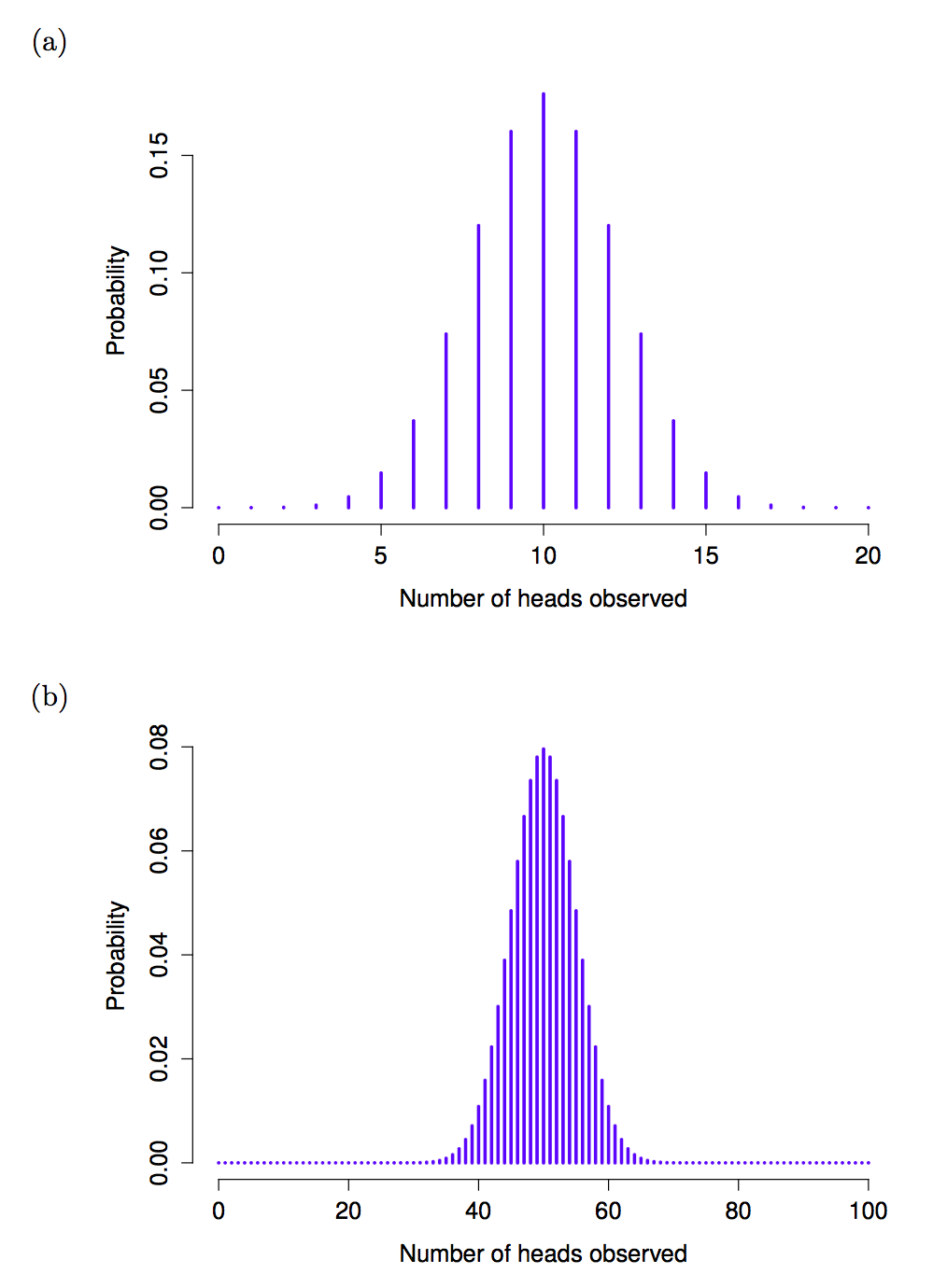 Dos distribuciones binomiales a partir de volteretas de monedas.