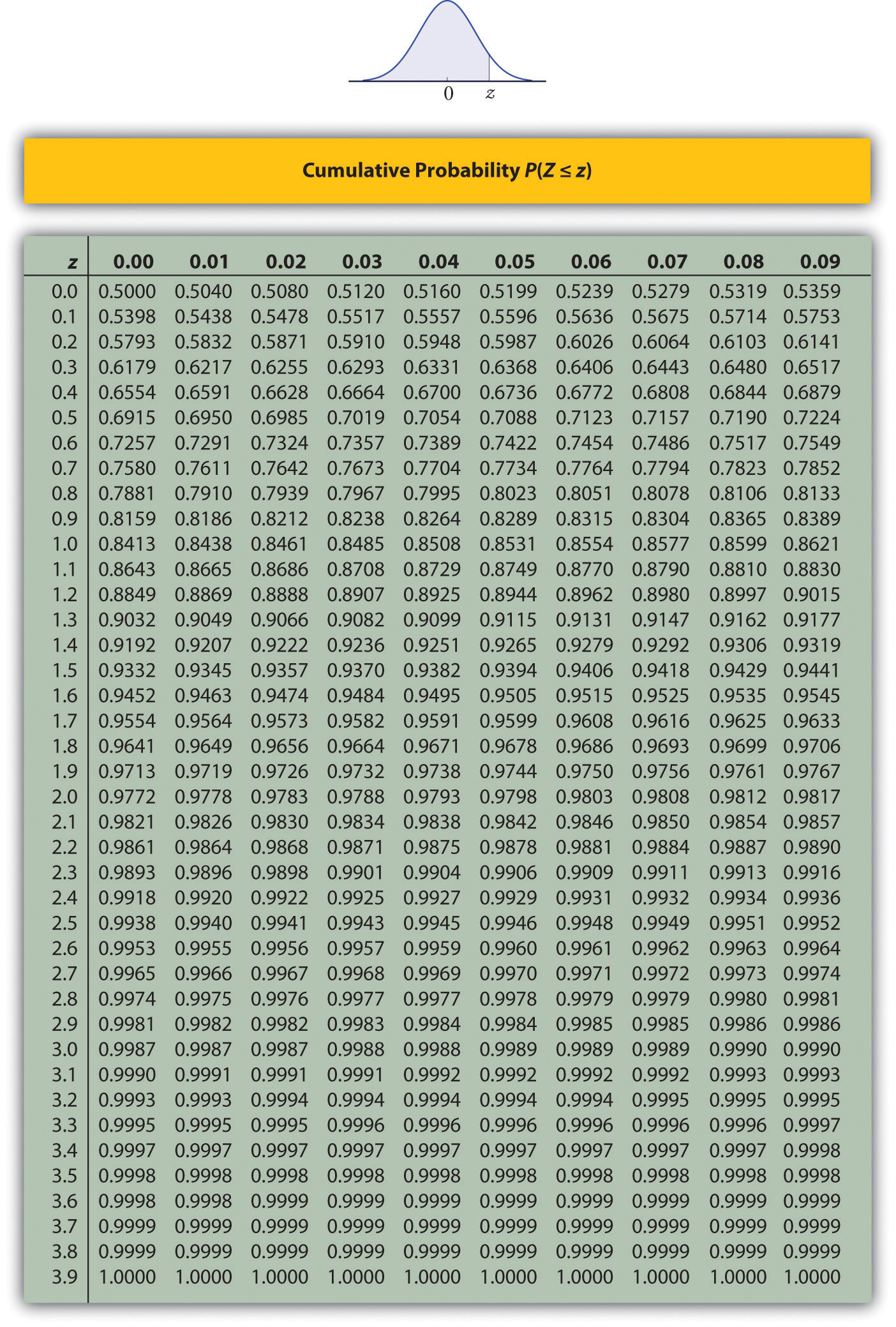 7 1 Large Sample Estimation Of A Population Mean Statistics Libretexts