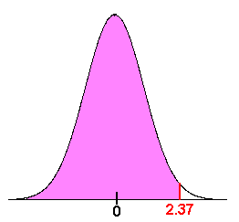 The Z Score Statistics Libretexts