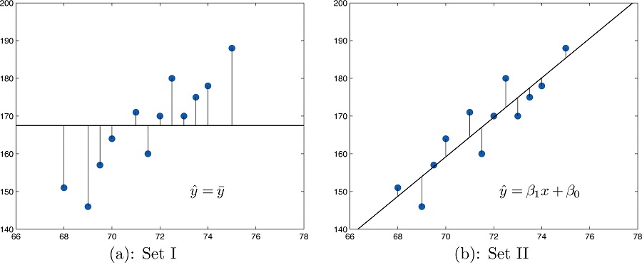 Same Scatter Diagram with Two Approximating Lines
