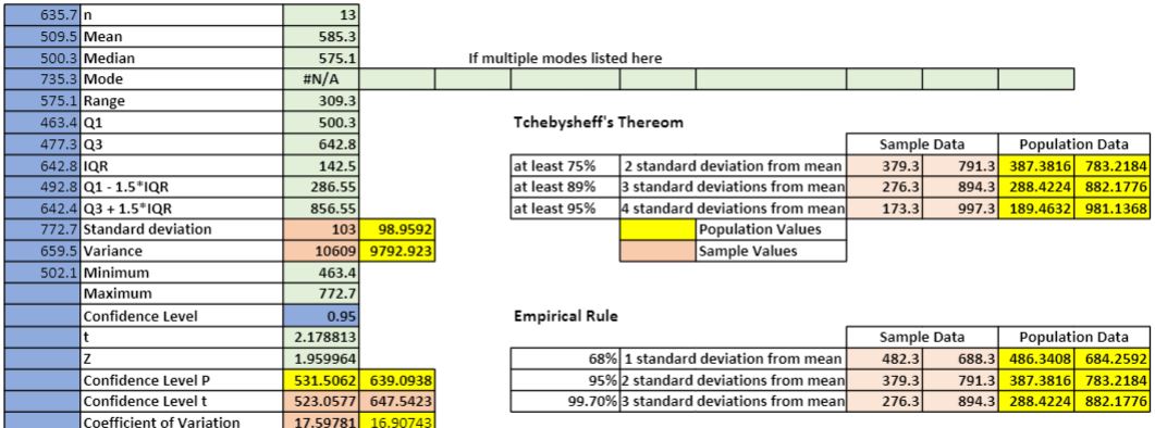 2 Descriptive Statistics using Excel
