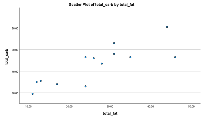 Scatterplot with a general trend up and to the right.