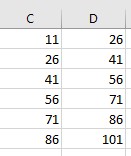 Frequency Table Start and End class values