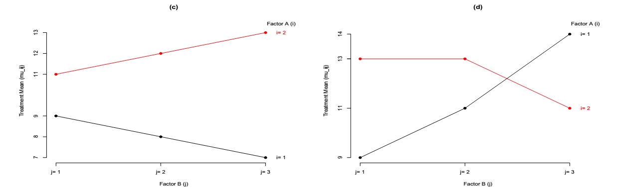 Two Factor ANOVA Under Balanced Designs - Statistics LibreTexts