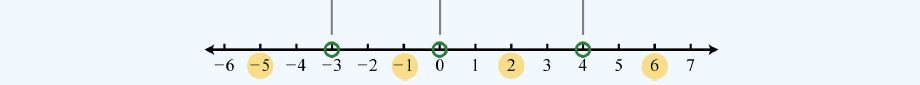 Number line where polynomial crosses the x axis