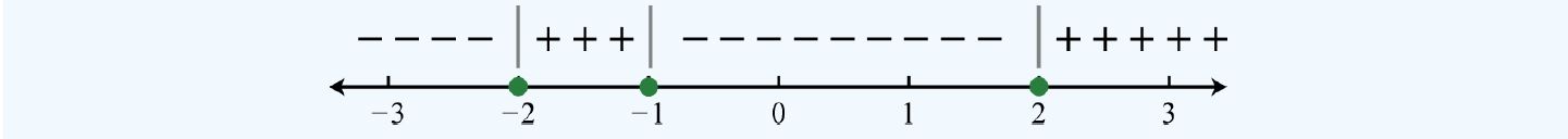 Number line sign chart for positive and negative values in polynomial