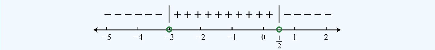 Critical Numbers on the Number line