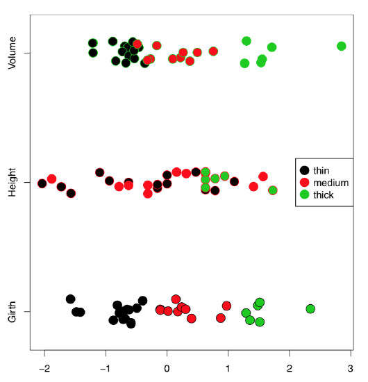 4.2: 1-Dimensional Plots - Statistics LibreTexts