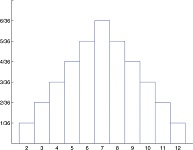 6: Binomial Probability Distribution