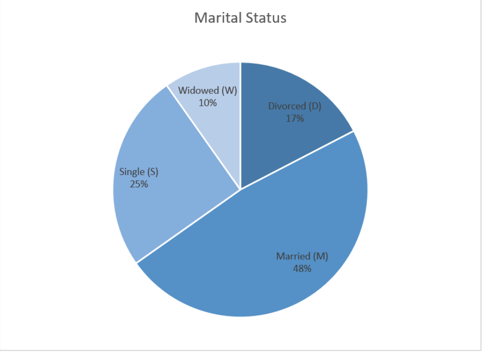 2.3: Graphical Displays - Statistics LibreTexts