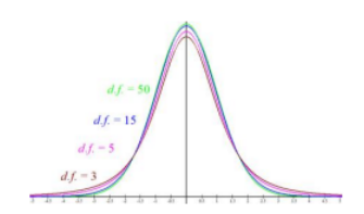 6.1: Introductions - Statistics LibreTexts