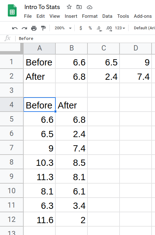 Google sheet showing the data from example 9.11 presented in columns