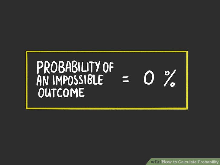 2: Computing Probabilities