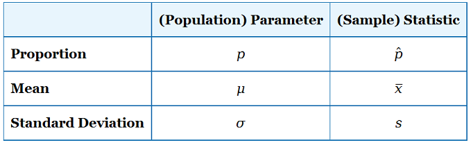 sample mean symbol