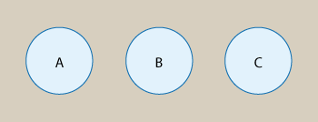 Un Diagrama de Venn que muestra 3 eventos disgregados. Como de costumbre hay una caja gris que muestra todo el espacio muestral. Dentro de esta caja gris hay tres círculos completamente separados. El primer círculo es para las ocurrencias en A, el segundo para las ocurrencias en B y el tercero para las ocurrencias en C.