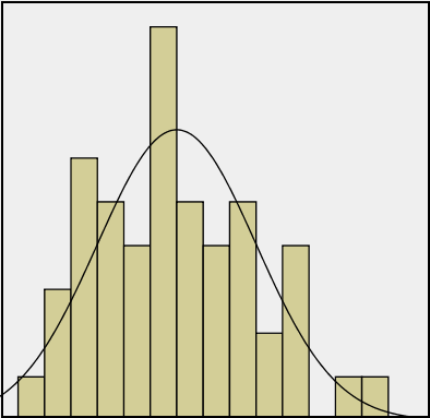 Aunque hay mucha variación, este histograma parece seguir el patrón general de la distribución normal que se dibuja sobre el histograma