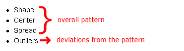 La forma, el centro y la extensión conforman el patrón general. Los valores atípicos representan desviaciones de ese patrón general