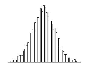 Un histograma simétrico en forma de montículo