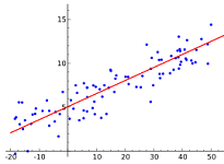 13: Linear Regression and Correlation