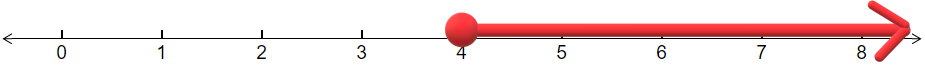 Línea numérica con círculo cerrado en 4 y una flecha a la derecha.