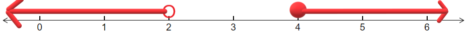 Intervalo de línea -infinito a 2] y (4 a infinito