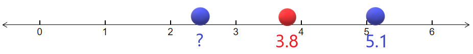 línea numérica con desconocidos, 3.8 y 5.1 trazados.