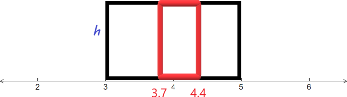 Rectángulo pequeño con base 3.7 a 4.4 dentro del rectángulo grande con base 3 a 5