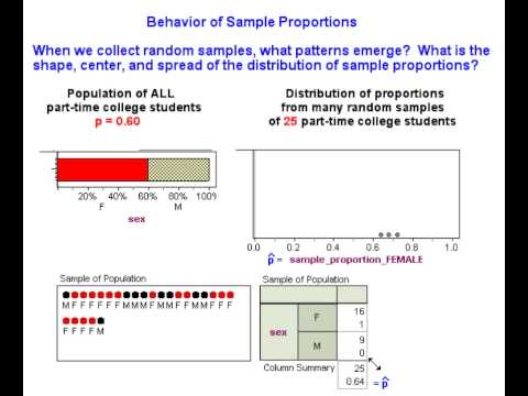 Thumbnail for the embedded element "Behavior of Sample Proportion 1"