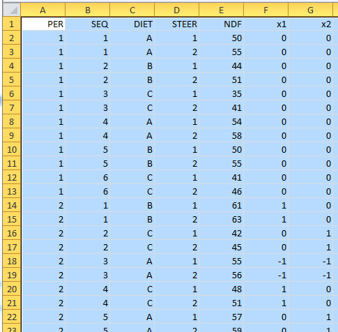 The Excel spreadsheet from Figure 1 above, with additional columns F and G containing x1 and x2 respectively.