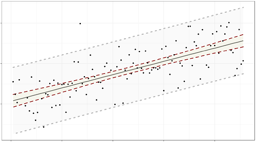 Intermediate Statistics with R (Greenwood)