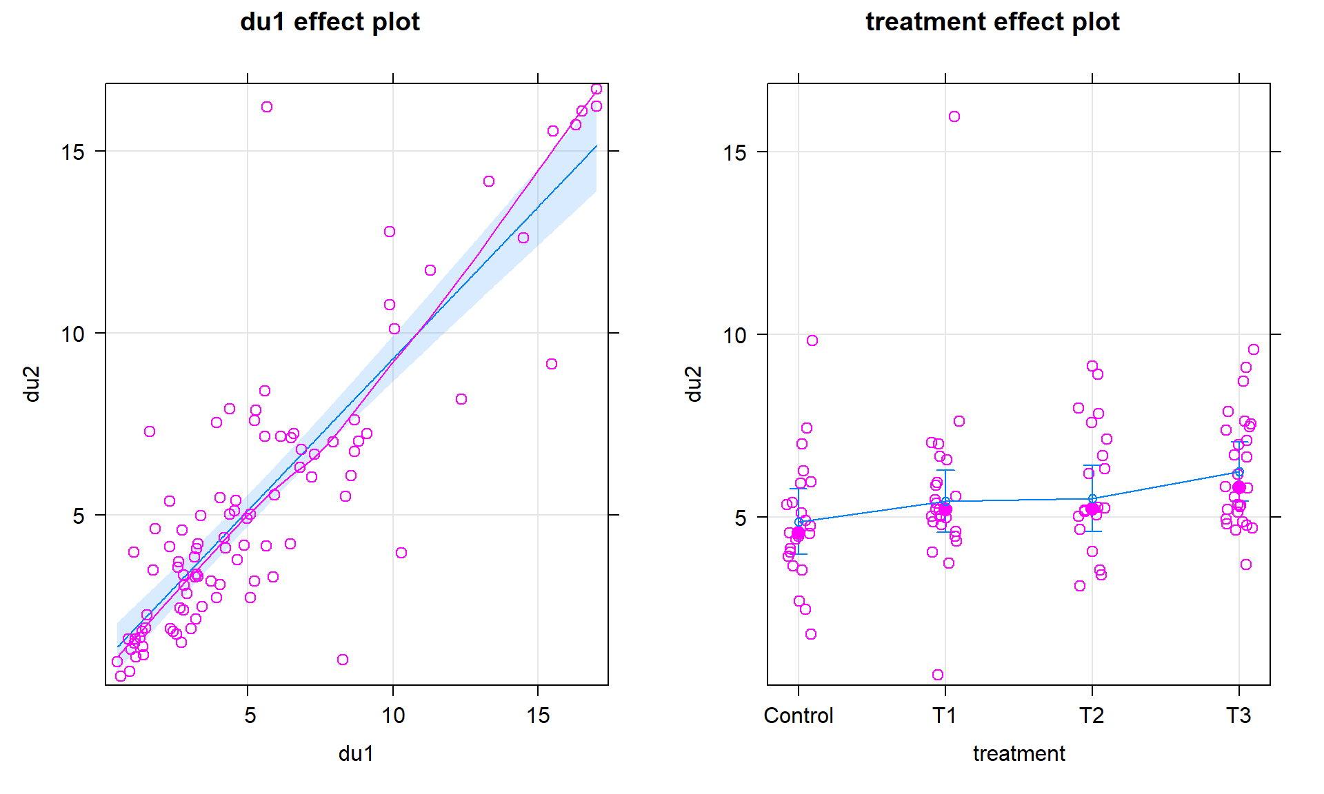 Term-plots of the additive decibel tolerance model with partial residuals.