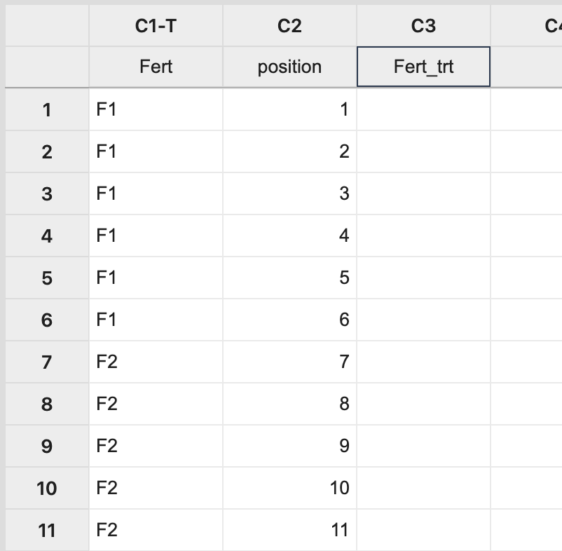 In Minitab, Column 1 contains each fertilizer treatment repeated 6 times. Column 2 contains the plant positions, starting from 1. Column 3 will contain the treatment assignment for each plant position.