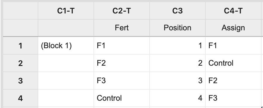 The columns from Figure 1 above are shown with random treatment level assignments in the Assign column: F1 for position 1, Control for position 2, F2 for position 3, and F3 for position 4.