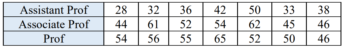 Table of Example 11-2 data.