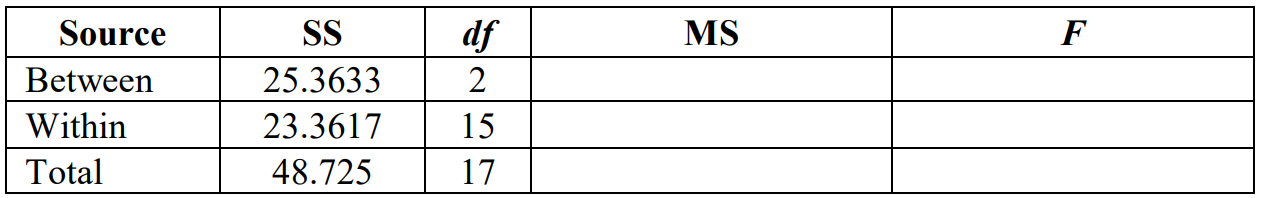 11.5: Chapter 11 Exercises - Statistics LibreTexts