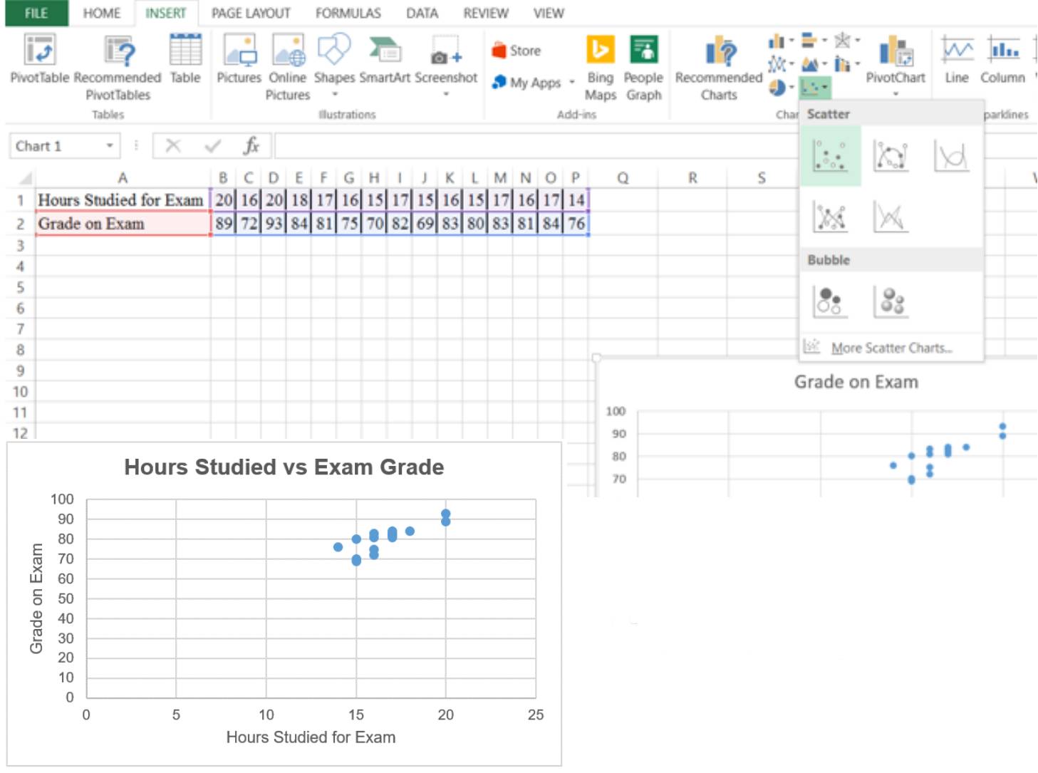 Excel sheet containing the given data table, with the filled cells selected and scatter plot option selected to create a scatterplot.