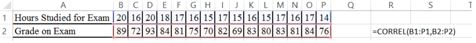An Excel spreadsheet with the given data table, including labels, entered in rows 1 and 2, columns A through P. Shows the command to calculate correlation: =CORREL(B1:P1,B2:P2)
