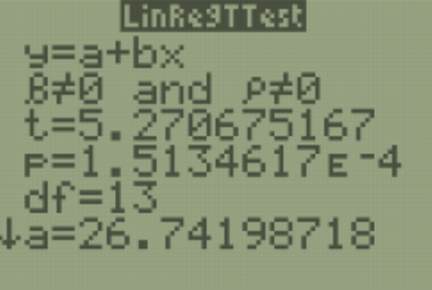 LinRegTTest results.