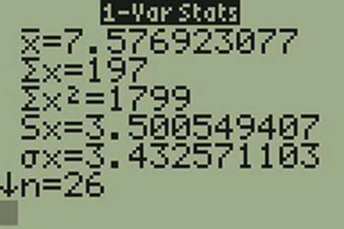 Image of a TI calculator screen. At the top of the screen, the label shows 1–Var Stats. Below this label, the screen displays x-bar = 7.576923077, upper-case sigma x = 197, upper-case sigma x-squared = 1799, Sx = 3.500549407, and lower-case sigma = 3.432571103, n = 26.