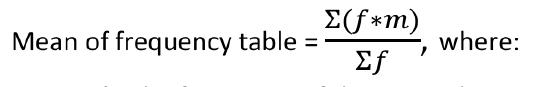 Mean of Frequency Distribution