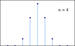 3: The Normal Distribution