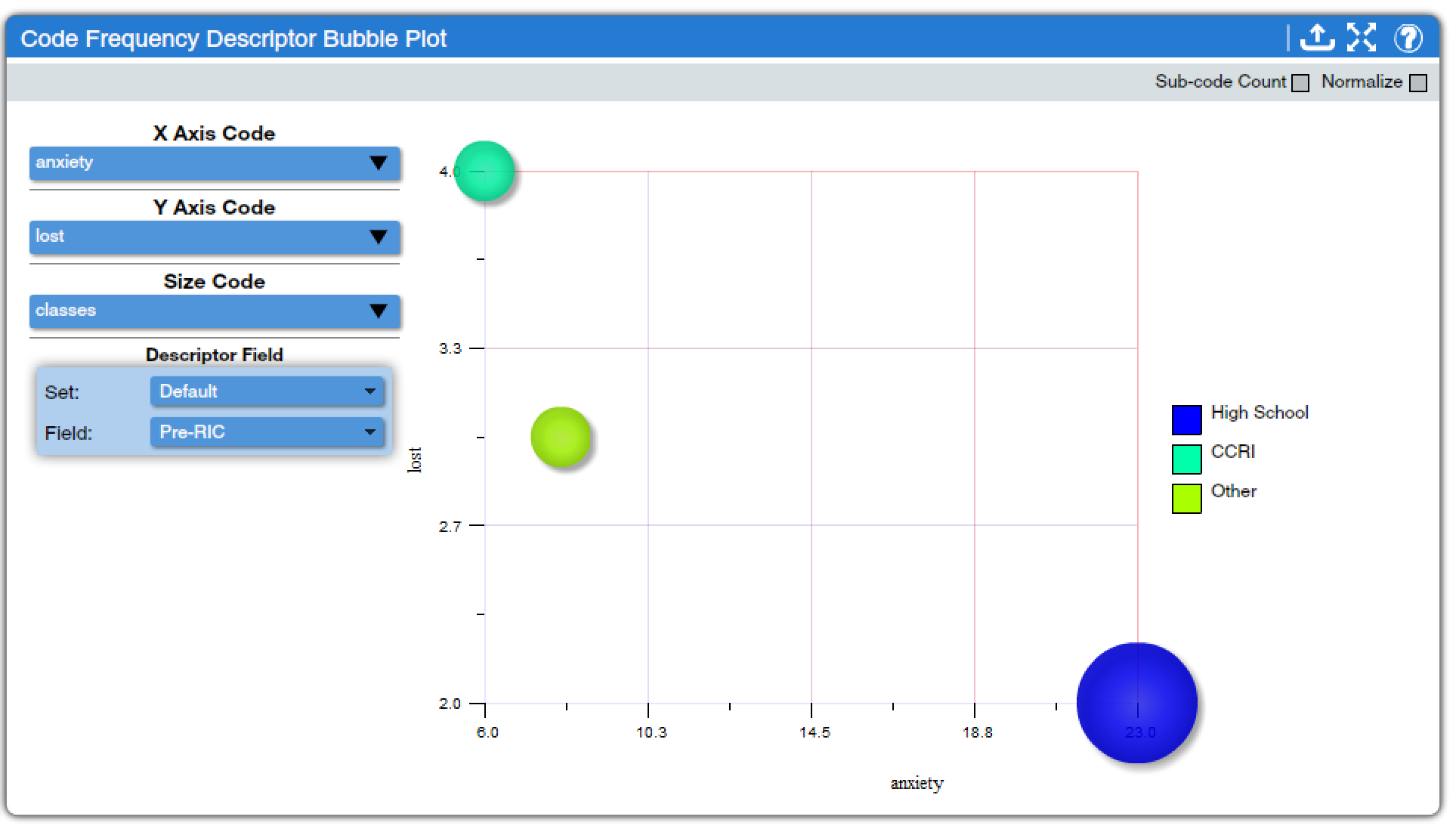 Descriptor Code 5.3: Qualitative Data Analysis with Dedoose- Developing Findings ...