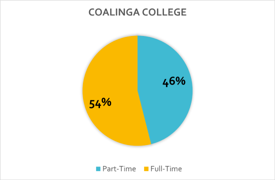 Coalinga_College.png
