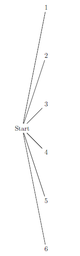 TreeDiagramDice1.png