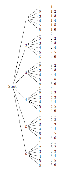 TreeDiagramDice2.png