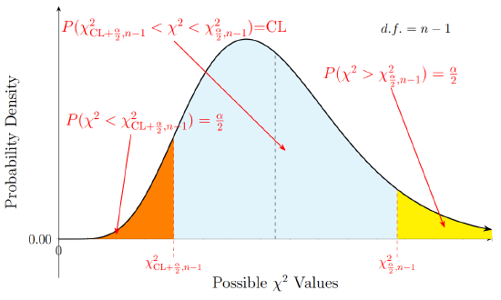 6.5 General Problem CI.png