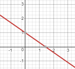 línea que cruza el eje y en y = 1.