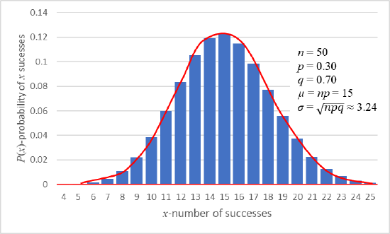 BinomalDistFig2-4.png