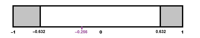 10.3: Hypothesis Test for Correlation Using r - Statistics LibreTexts